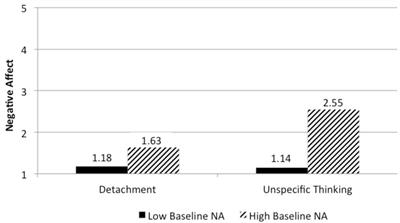 To Detach or Not to Detach? Two Experimental Studies on the Affective Consequences of Detaching From Work During Non-work Time